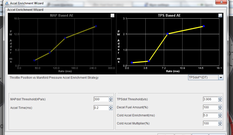 Accel Enrichment Wizard tuning screenshot with MAP- and TPS-based acceleration enrichment graphs