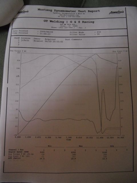 1978 Ford Bronco - Mustang Dynamometer test report from G&S Racing (Ocala FL): engine torque and power curves vs RPM, peaking near 369 lb-ft, with AFR trace;…