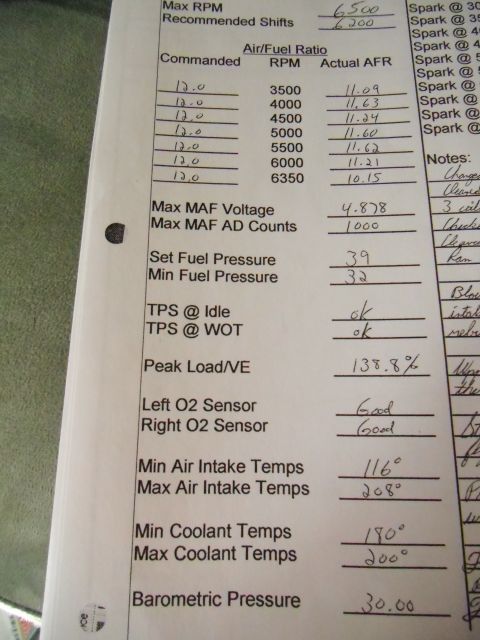 1978 Ford Bronco - This document displays engine performance data, including various sensor readings and operating parameters.