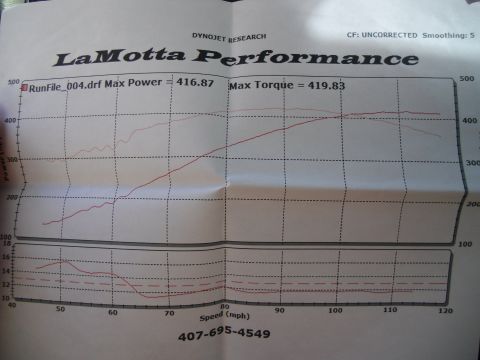1978 Ford Bronco - This document shows a dyno chart with power and torque readings plotted against speed.