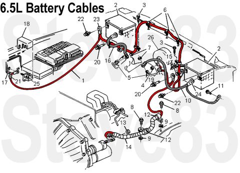 1997 Chevrolet Silverado 3500 - 6.5L Battery Cables I'm not sure the year range that this applies to, but certainly 1997 diesel with single alternator. [url=http://www.sup…