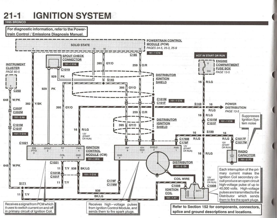 1995 Ford Bronco ignition system wiring diagram, EVTM page 21-1