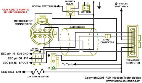 1990 Ford Bronco - RJM wiring diagram for a gray remote-mounted TFI ignition module: distributor connector, SPOUT connector, 22K-ohm resistor and EEC pins 4/1…