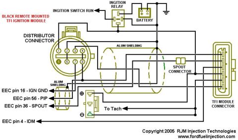 1990 Ford Bronco - Wiring diagram of a remote-mounted TFI ignition module showing distributor connector, EEC pins, and shielding.