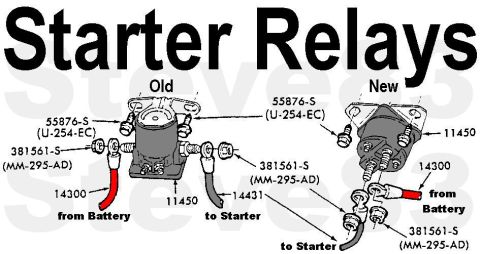 1983 Ford Bronco - Starter Relays The new style is a direct replacement for, AND a significant improvement on, the old one (E9TZ-11450-B). See also: [url=http…