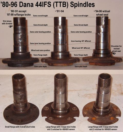 1996 Ford Bronco - This image displays various Dana 44IFS (TTB) spindles, highlighting differences between models from '80-'91, '~'91-'94, and '~94-96.