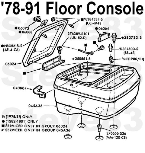 1983 Ford Bronco - '78-91 Floor Console Note that '78-81 consoles use 2 snap-pin latches (N805615-S); later consoles use a lid made for an '80-86 glove box la…