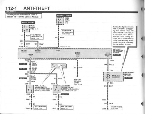 1990 Ford Bronco - Wiring diagram for the 1995 Bronco anti-theft system showing controller module, door switches, and color-coded circuits.