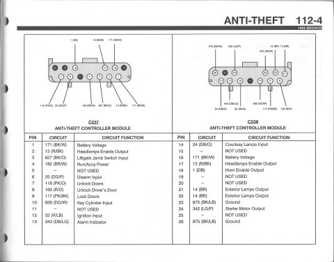 1990 Ford Bronco - Connector pin-out chart for the anti-theft controller module listing pin, circuit color code, and function for C237 and C238.