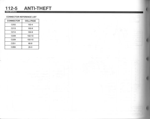 1990 Ford Bronco - This document page lists anti-theft system connectors and their reference pages.