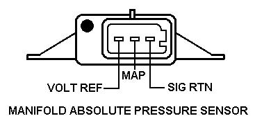 1990 Ford Bronco - Connector pin-out diagram of a manifold absolute pressure (MAP) sensor labeling VOLT REF, MAP, and SIG RTN terminals.