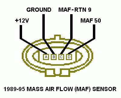 1990 Ford Bronco - Connector pin-out diagram of a 1989-95 mass air flow (MAF) sensor labeling +12V, ground, MAF-RTN, and MAF terminals.