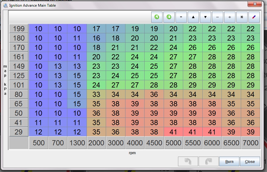 Screenshot of a computer screen showing an engine ignition advance main table with rpm and map values