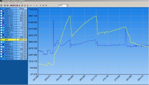 1997 Ford Taurus - Screenshot of automotive datalogging software graphing RPM and engine signals over time, not a technical document.