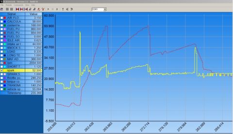 1997 Ford Taurus - Screenshot of automotive datalogging software graphing spark and engine signals over time, not a technical document.