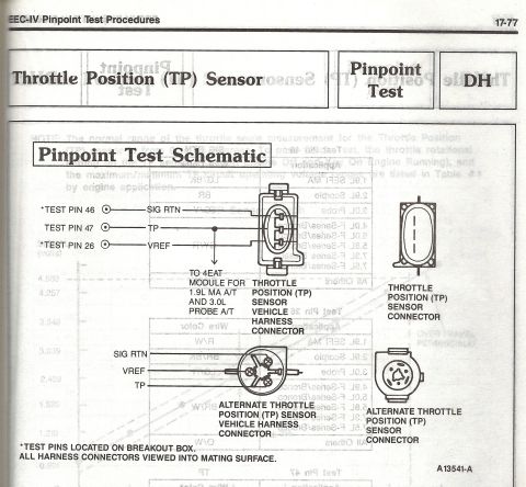 1990 Ford Bronco - Ford EEC-IV pinpoint test schematic (17-77) for the Throttle Position (TP) sensor: test pins 26 VREF, 46 SIG RTN, 47 TP at breakout box, wi…