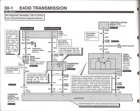 1990 Ford Bronco - Wiring diagram for the 1995 Bronco E4OD transmission showing PCM, transmission range sensor, and color-coded circuits.