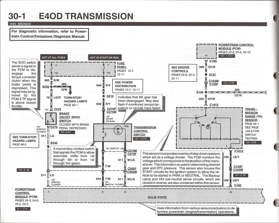 1995 Bronco E4OD transmission wiring diagram page 30-1