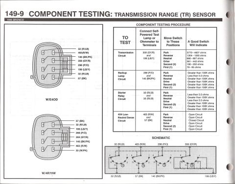 1990 Ford Bronco - Transmission Range sensor test chart for E4OD/4R70W: ohmmeter resistance values per gear position to verify start, backup-lamp, and 4x4 low…
