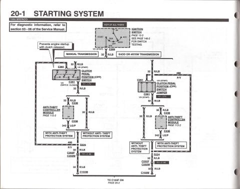 1990 Ford Bronco - Wiring diagram for the 1995 Bronco starting system showing ignition switch, clutch pedal position switch, and anti-theft module.