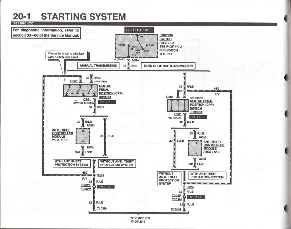 1995 Bronco starting system wiring diagram page 20-1
