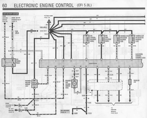 1990 Ford Bronco - This diagram details the electronic engine control system for a 5.0L EFI engine, showing various components and their connections.
