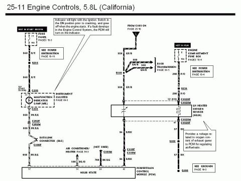 1990 Ford Bronco - Wiring diagram for 5.8L California engine controls showing the powertrain control module, heated oxygen sensor, malfunction indicator lamp…