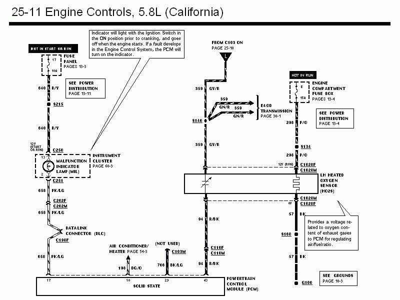 Engine controls 5.8L California wiring diagram with PCM, oxygen sensor, MIL and color-coded circuits