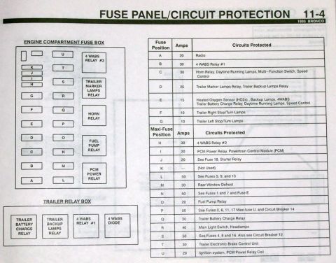 1990 Ford Bronco - Engine-compartment fuse box and trailer relay box diagram with a fuse-position table listing amperage and protected circuits, including 4WA…