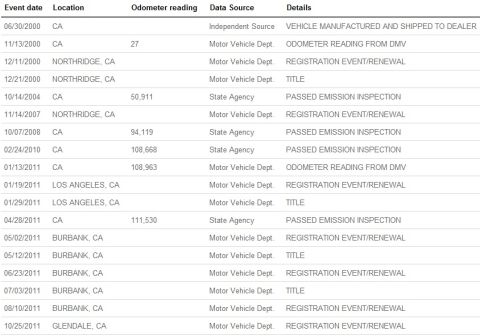 2000 Lincoln Continental - This document lists vehicle registration events, odometer readings, and data sources over several years.