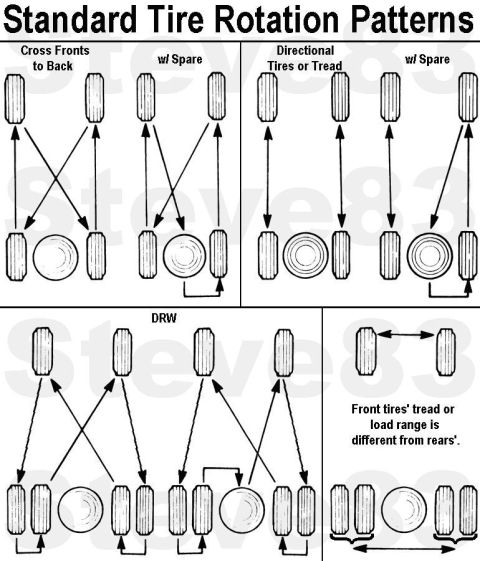 1983 Ford Bronco - Tire Rotation Patterns F-150 and Bronco with steel wheels use conventional 1/2-20 lug nuts. F-150 and Bronco with aluminum wheels use style…