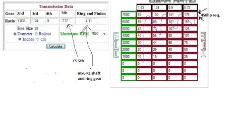 1993 Ford Probe - Calculator and chart display transmission gear ratios and performance data.