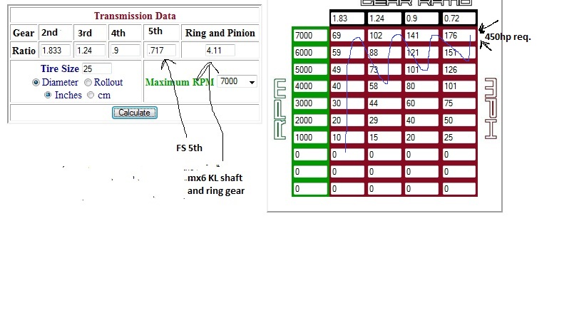 Transmission gear-ratio calculator screenshot with ratios, tire size and speed-per-RPM table