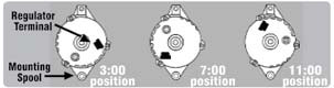 1990 Ford Bronco - Service illustration showing alternator regulator terminal and mounting-spool clock positions at the 3:00, 7:00 and 11:00 orientations.