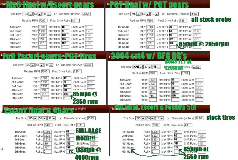 Gear ratio calculations for various tire and gear setups