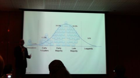 1993 Ford Taurus - A presenter stands next to a slide displaying a normal distribution curve with audience segmentation.