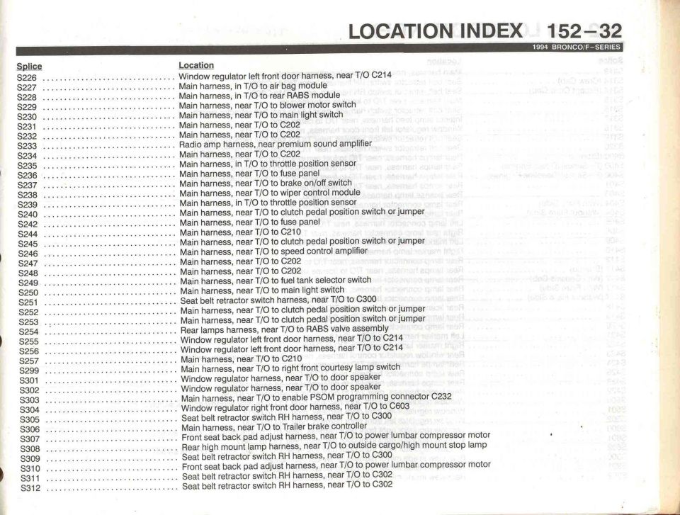 Location Index - 32