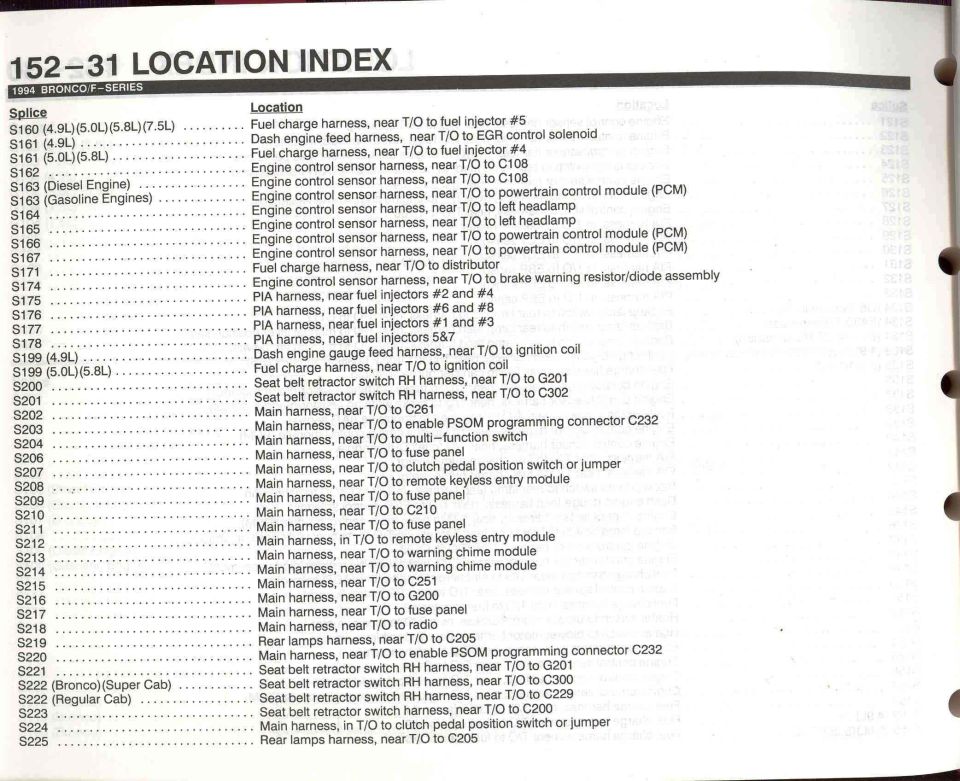 Location Index - 31