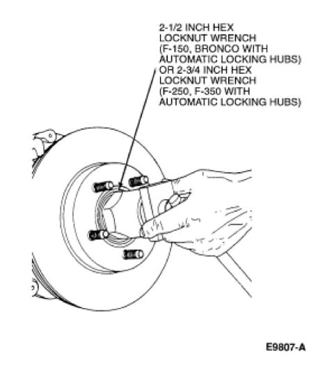 1995 Ford Bronco - Diagram illustrates the correct wrench size for F-150 and Bronco automatic locking hubs.