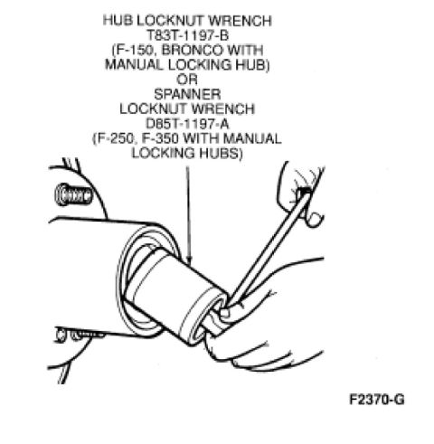 1995 Ford Bronco - Diagram illustrates the use of a hub locknut wrench or spanner wrench on a manual locking hub.