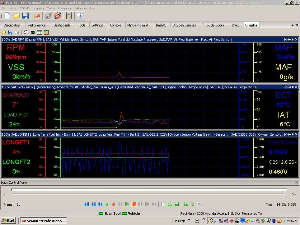 ScanXL Professional OBD-II diagnostic software screenshot showing live data graphs