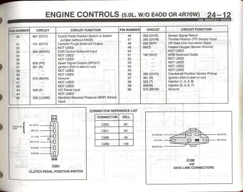 1996 Ford Bronco - 5.0 Engine Controls - 12 (PCM - 4)