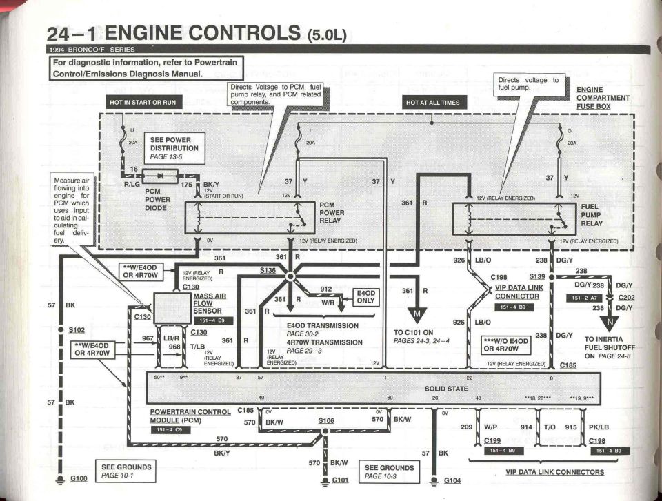 5.0 Engine Controls - 1
