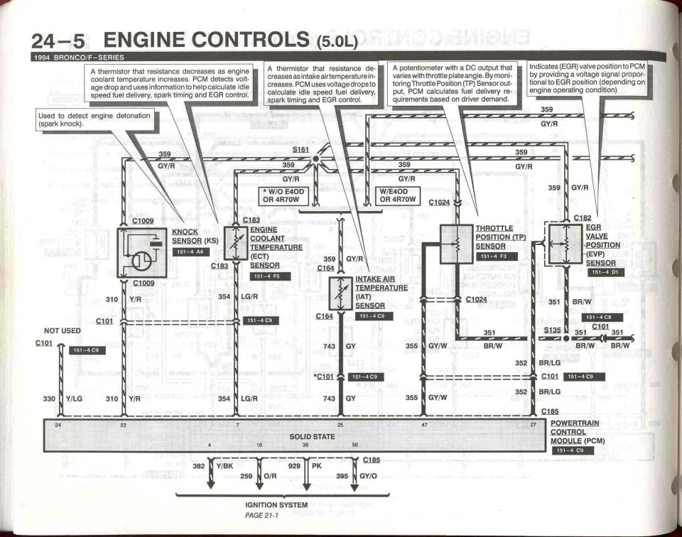 5.0 Engine Controls - 5