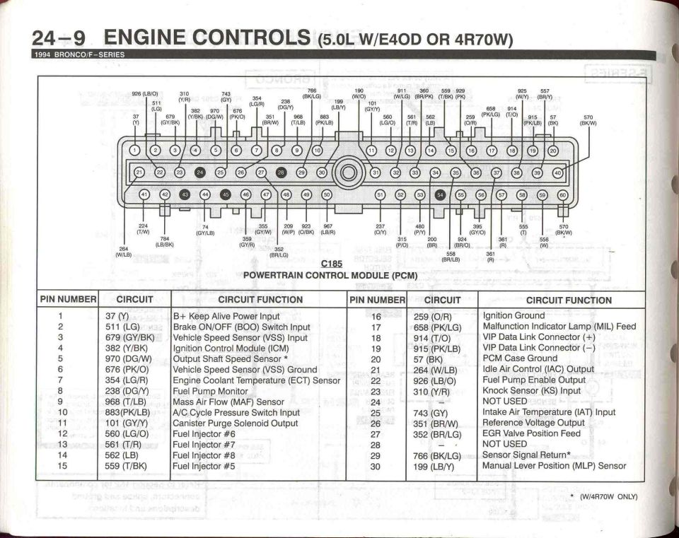 5.0 Engine Controls - 9 (PCM -1)