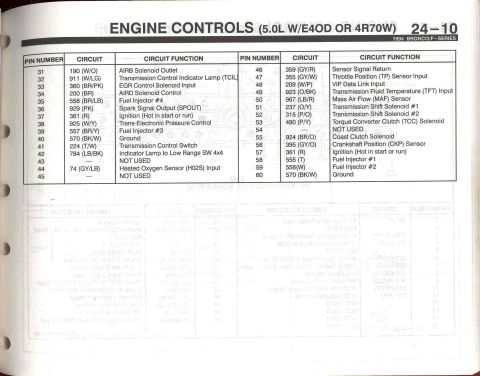 1996 Ford Bronco - 5.0 Engine Controls - 10 (PCM - 2)