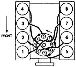 1994 Ford Bronco - 5.8 firing order