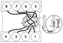 1994 Ford Bronco - 5.0 firing order