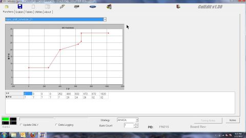 1993 Ford F-150 - Screenshot of CalEdit v1.30 software displaying a transmission shift schedule graph and associated data.