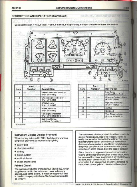 1996 Ford Bronco - Diagram details the components and functions of a conventional instrument cluster, including various indicators and gauges.